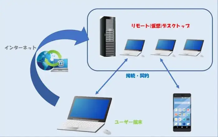 VPSとエターナルシステムの仕組み